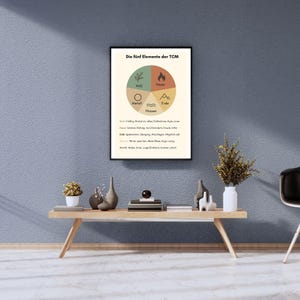 Peut inclure: Une affiche encadrée avec le texte "Die fünf Elemente der TCM" et un diagramme circulaire représentant les cinq éléments de la médecine traditionnelle chinoise. Le diagramme est en vert, orange et beige. L'affiche est sur un mur bleu au-dessus d'une table en bois.