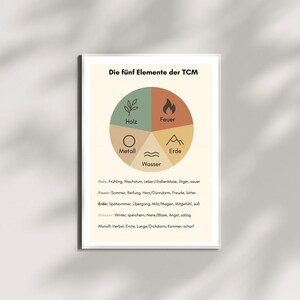 TCM Poster – the Five Elements | Traditional Chinese Medicine Wall Art ...