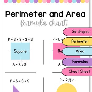 Perimeter & Area FORMULAS - Geometry Educational Poster, Math Classroom Wall Art, Digital Download