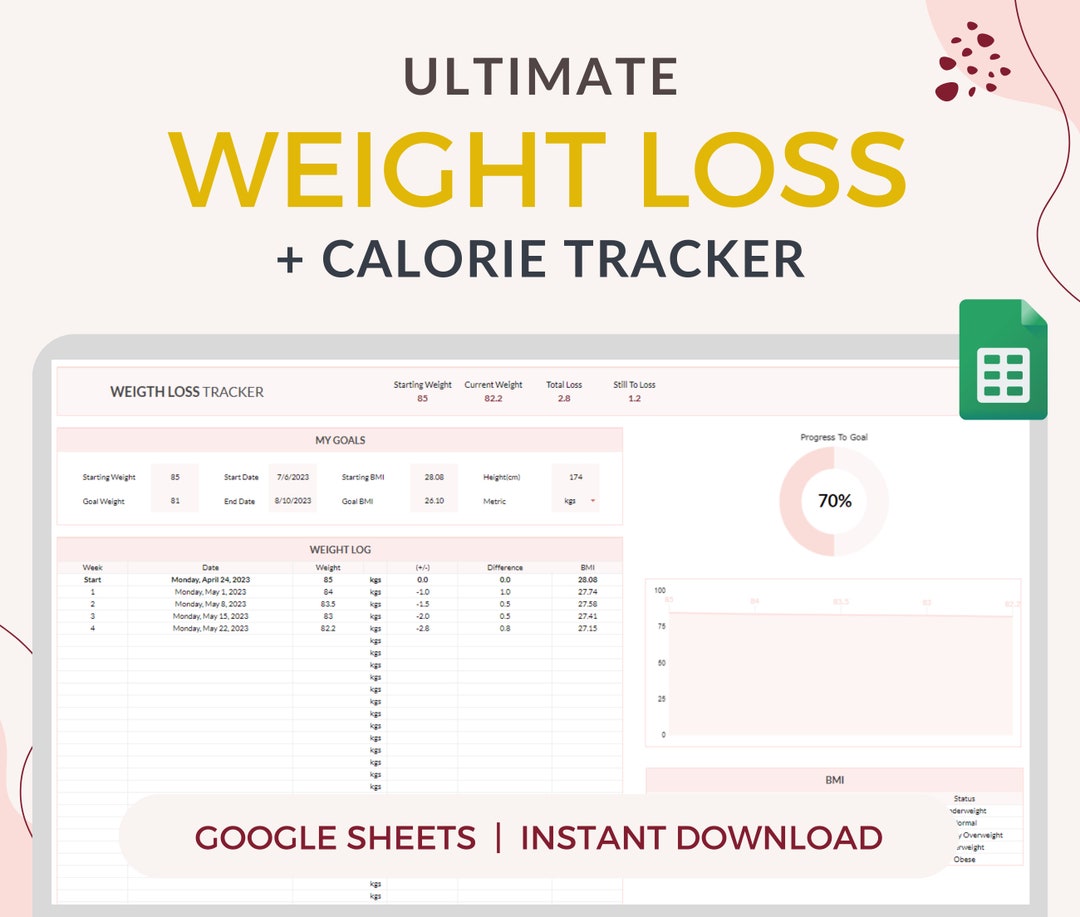 Weight Loss Calorie Calculator: no more guesswork — rosentrain