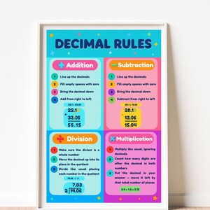 May include: A framed educational poster titled "DECIMAL RULES" with colorful sections for addition, subtraction, division, and multiplication. Each section includes step-by-step instructions and example problems. The poster is designed for educational purposes.