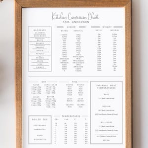 Kitchen Conversion Chart Printable Personalized Kitchen Wall Decor Poster Picture framed Customized Home Decor Instant Download in Canva