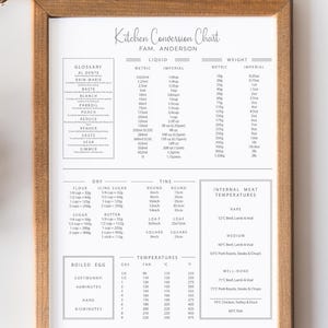 Personalized Kitchen Conversion Chart Measurement Guide Cooking Reference Template Printable Wall Art Decoration  Editable Design Baking