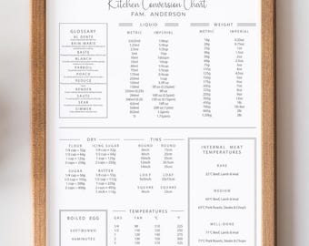 Personalized Kitchen Conversion Chart Measurement Guide Cooking Reference Template Printable Wall Art Decoration  Editable Design Baking