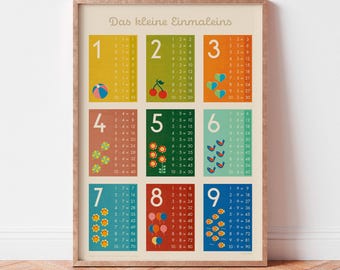 A3 Poster // The Times Tables // Eco-friendly print (without frame or molding)