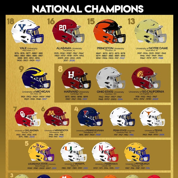 FBS National Champions History Poster