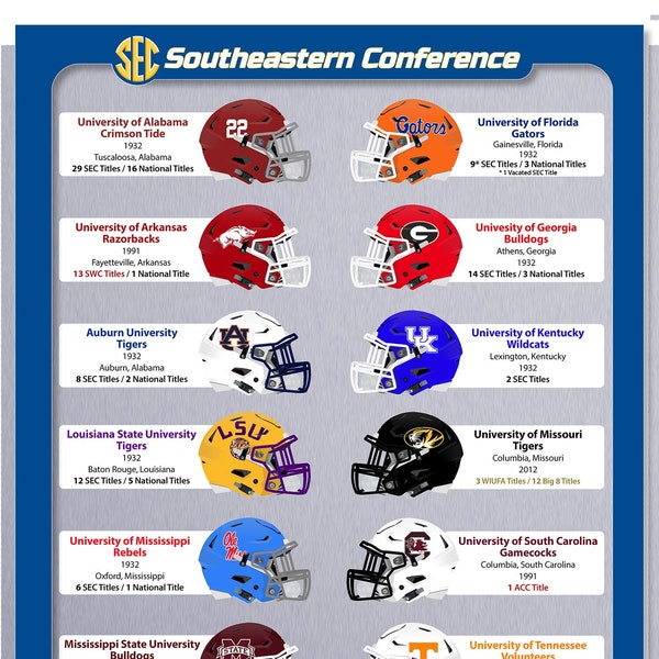 SEC Conference Poster
