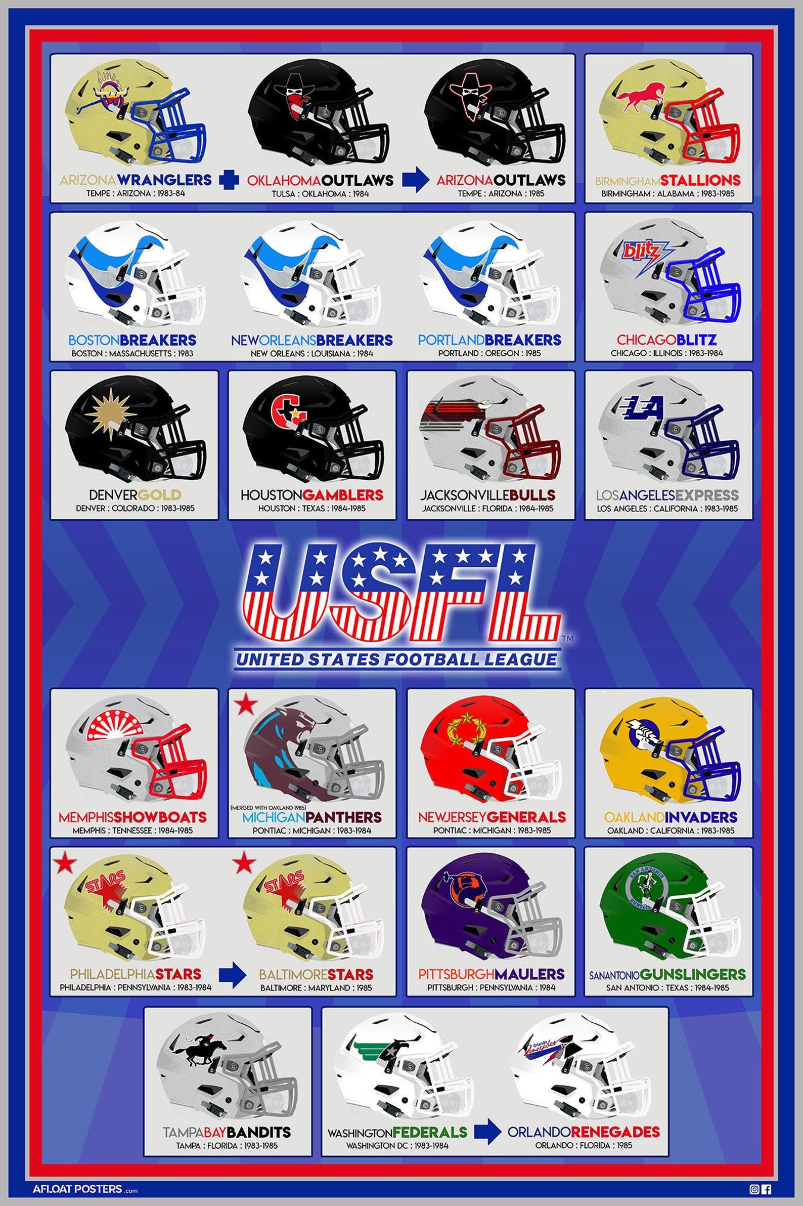 USFL United States Football League Team Helmet Poster with Etsy