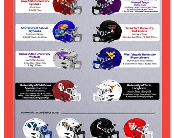 May include: A colorful infographic showcasing helmets of Big 12 Conference college football teams. Each helmet is displayed with team name, location, and championship titles. The graphic includes teams like Oklahoma, Texas, and Kansas.
