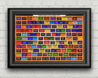 HBCU Founding Dates Poster, HBCU, Wall Art