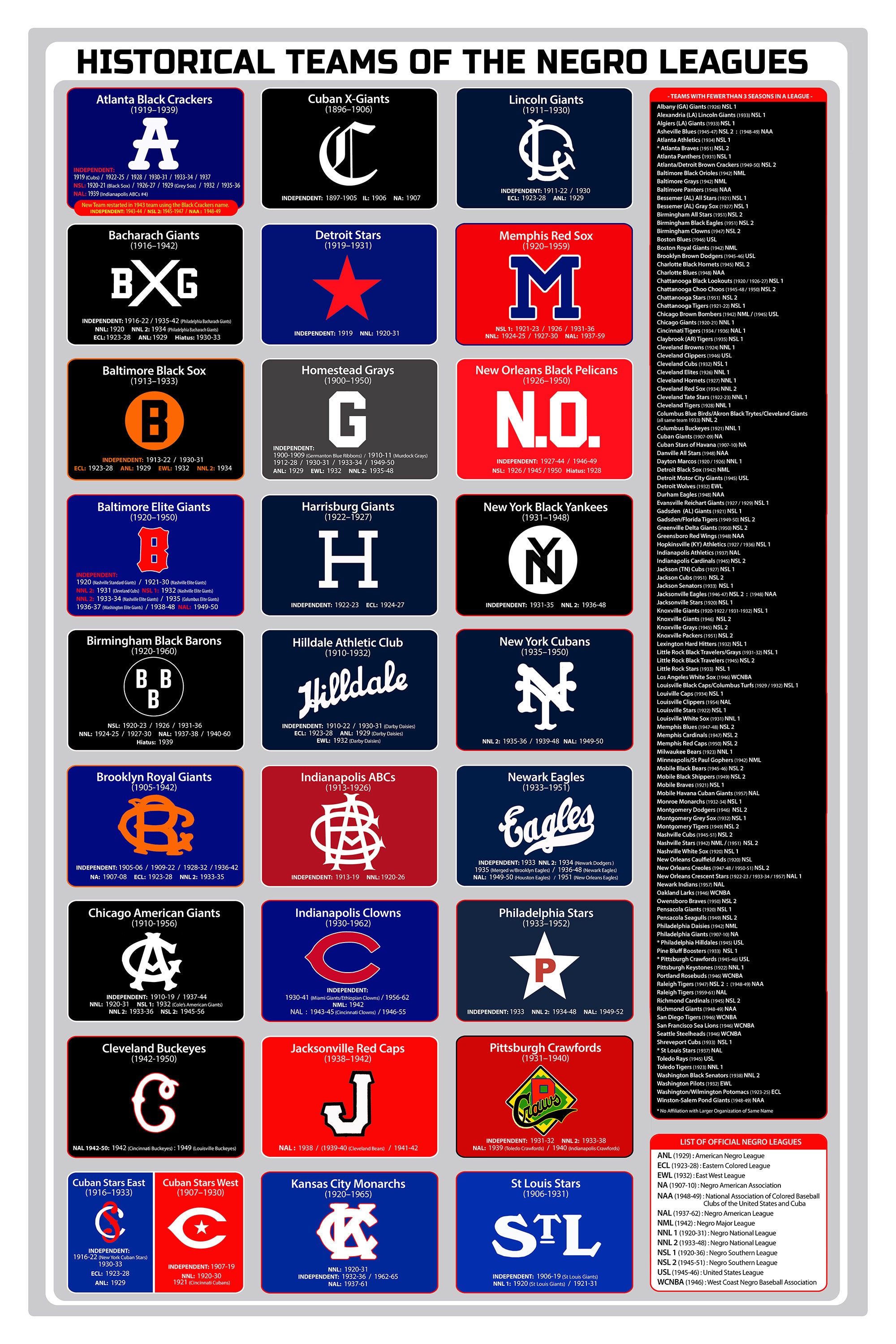 Negro league teams deals