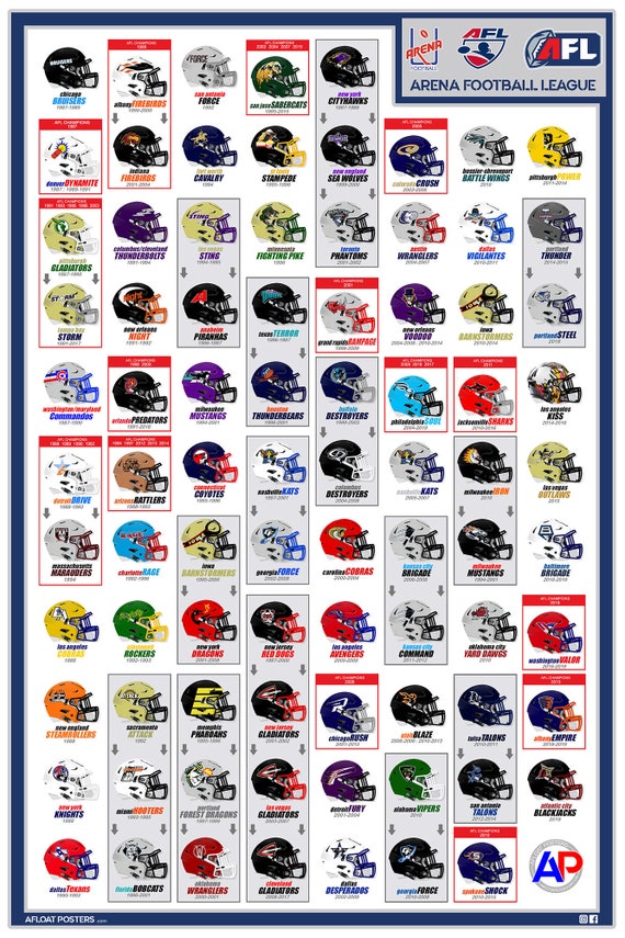 ARENA 24x36 FOOTBALL LEAGUE Helmet Chart Wall Art Etsy