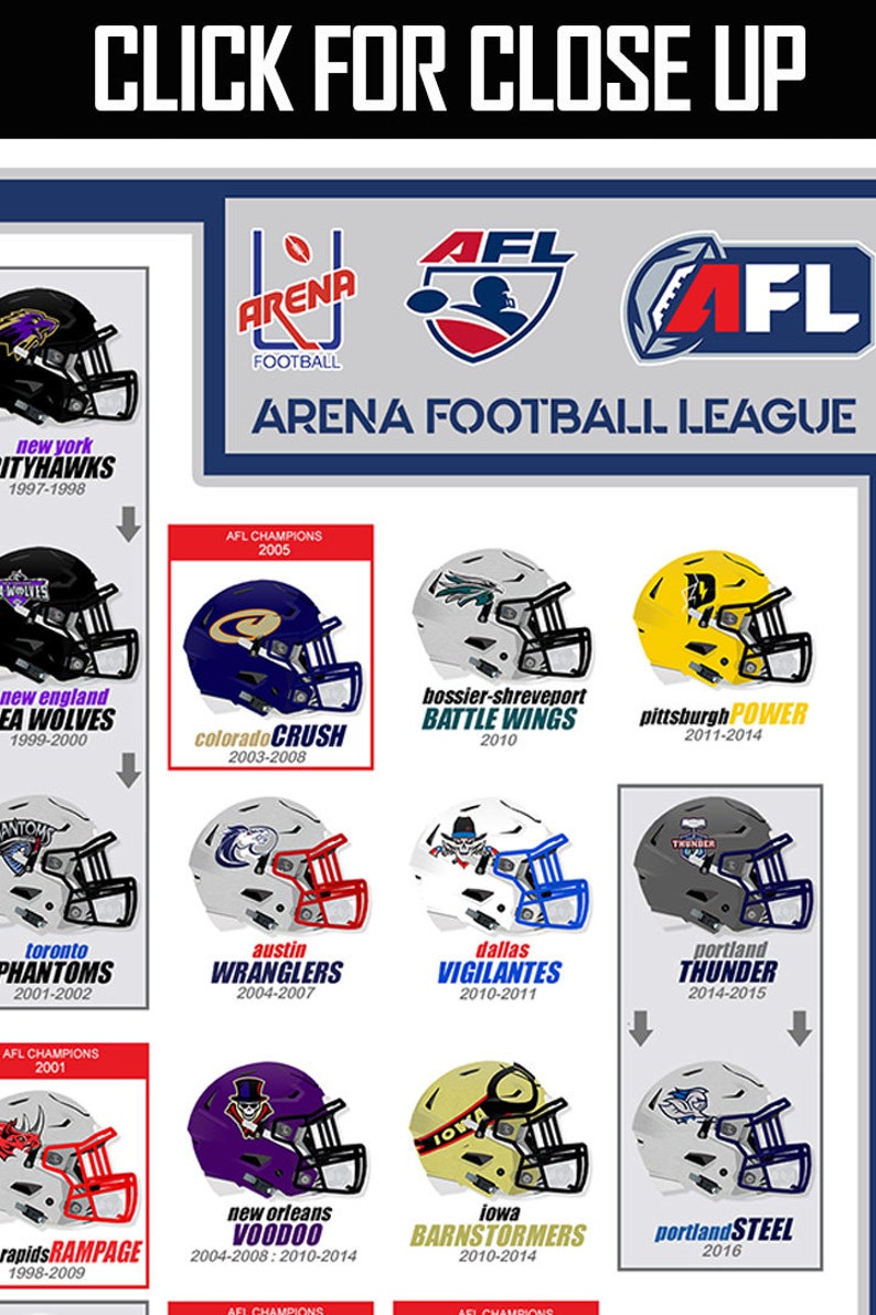 ARENA 24x36 FOOTBALL LEAGUE Helmet Chart Wall Art Etsy