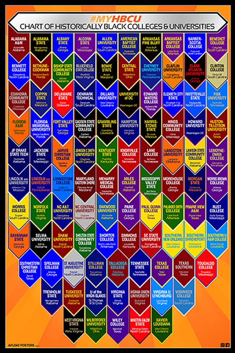 HBCU Reference Poster Etsy