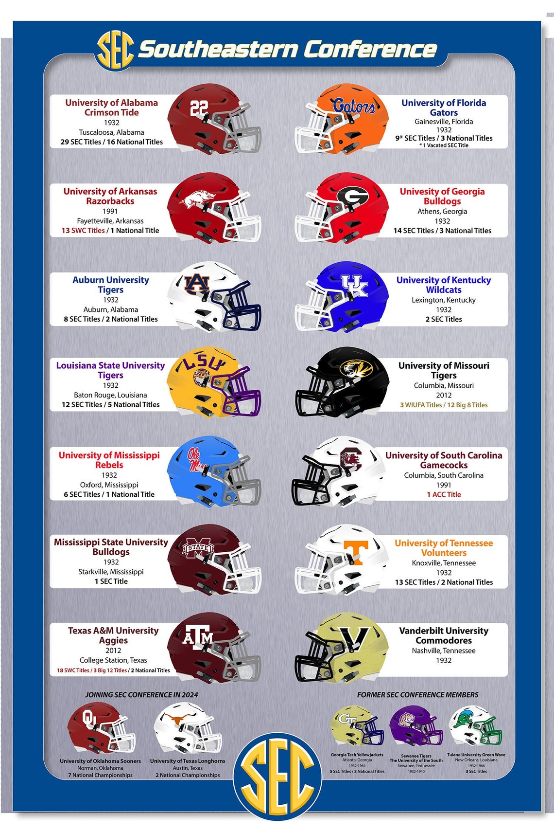 SEC Conference Poster - Etsy