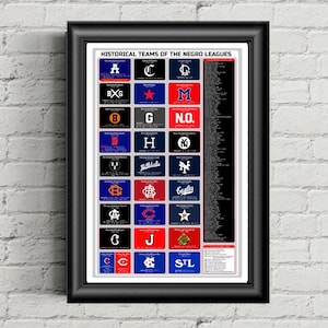 Baseball, Negro Leagues Baseball Historical Chart, vintage sports, sports wall art, printed poster