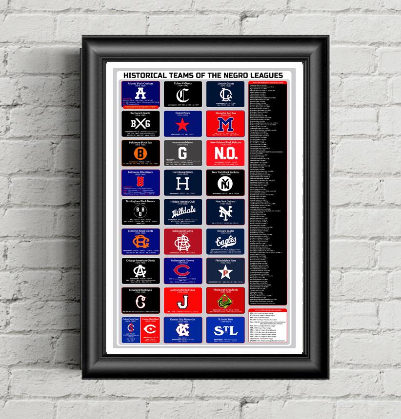 Own A Piece Of Baseball History! This 16x20 Modern Original Poster Celebrates The 1939 East-West Negro League All Stars, Featuring Legends Satchel Paige And Josh Gibson.