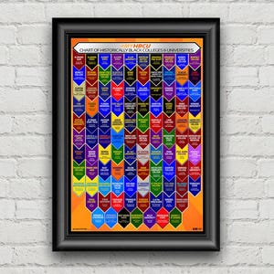 HBCU Reference Poster, HBCU Wall Art, Printed Poster