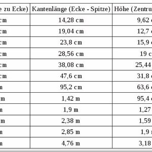 PYRAMIDE Stecksatz aus Edelstahl für Kupferrohre Bild 3