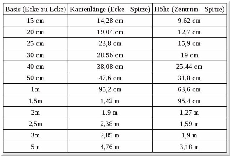 PYRAMIDE Stecksatz aus Edelstahl für Kupferrohre Bild 3