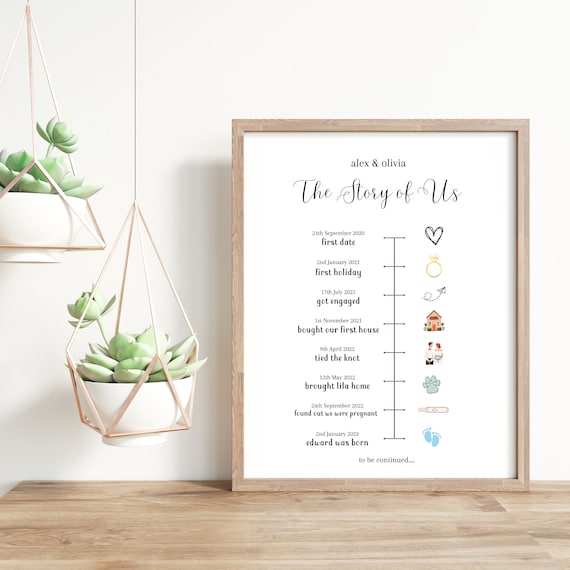 Personalised 'The Story of Us' Print // paper Anniversary Gift // Anniversary gift // unique wedding gift // love story print