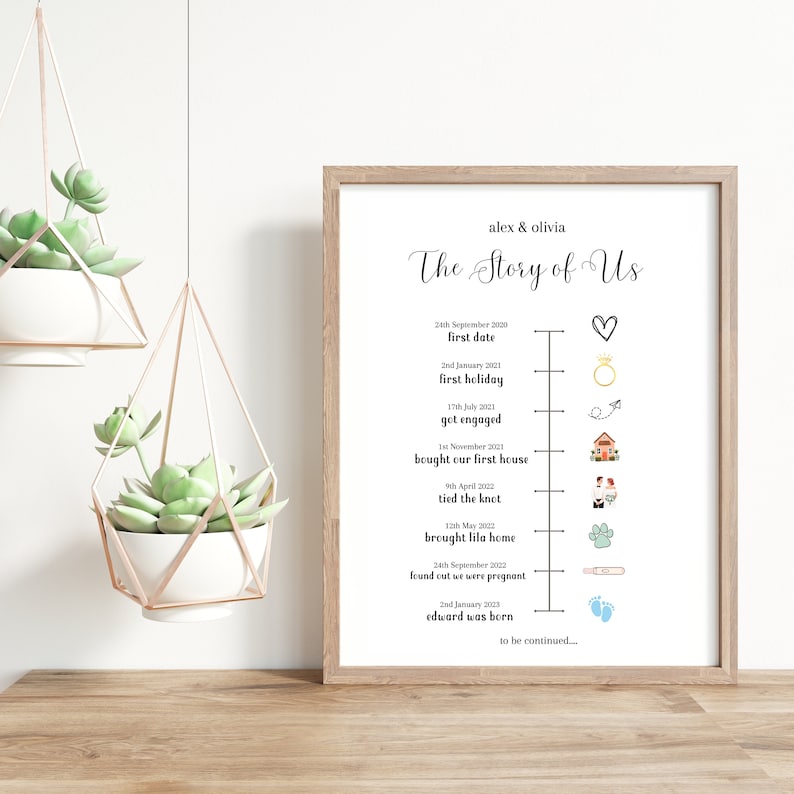 Pu&ograve; includere: Un poster bianco stampabile con una linea temporale degli eventi importanti della relazione di una coppia. Il poster presenta una linea temporale in bianco e nero con icone che rappresentano ogni evento, come un cuore per il primo appuntamento, un anello per il fidanzamento e una casa per l'acquisto di una casa. Il testo sul poster include i nomi della coppia, "Alex & Olivia", e il titolo "The Story of Us".