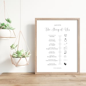Stampa personalizzata 'The Story of Us' // regalo di anniversario di carta // regalo di anniversario // regalo di nozze unico // stampa di storia d'amore