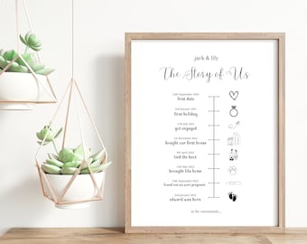 Personalisierter 'The Story of Us' Druck // Papier Jubiläumsgeschenk // Jubiläumsgeschenk // einzigartiges Hochzeitsgeschenk // Liebesgeschichte Druck