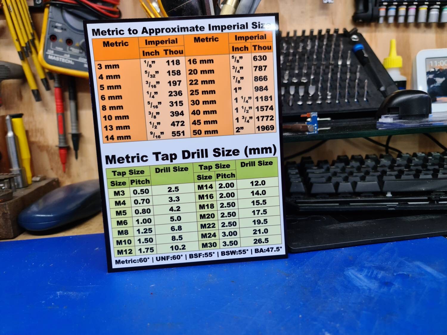 Rough Guide to Metric and Imperial Sizes and Metric Tap Guide Metal