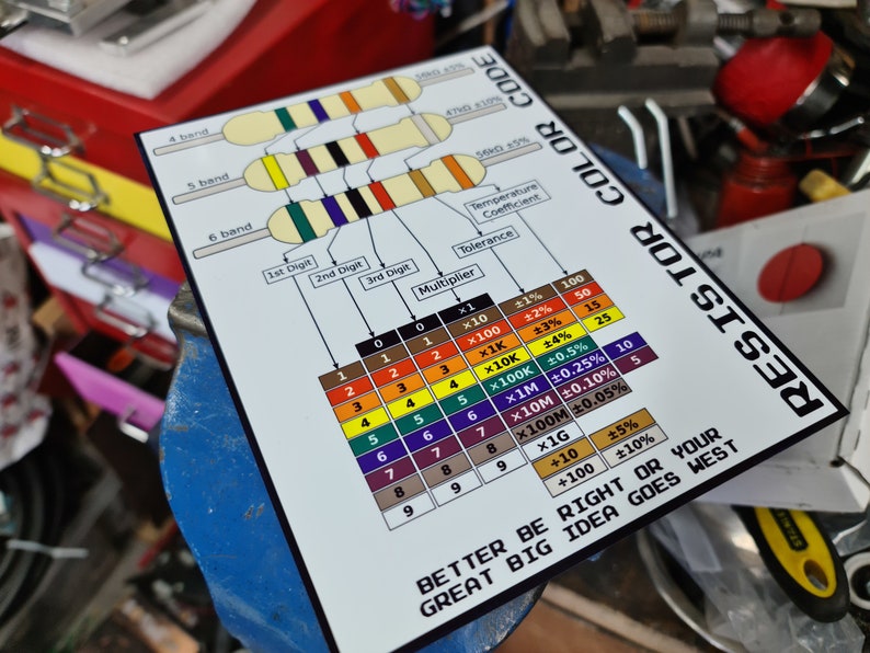 Resistor Codes - Metal Sign for Garage, Workshop, or Laboratory. - Etsy