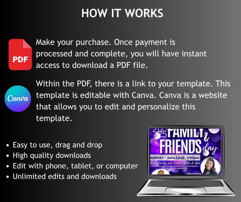 Puede incluir: Un gr&aacute;fico que explica c&oacute;mo descargar una plantilla PDF editable con Canva. El texto "HOW IT WORKS" est&aacute; en la parte superior. Un port&aacute;til muestra un gr&aacute;fico p&uacute;rpura para el "D&iacute;a de la Familia y Amigos".