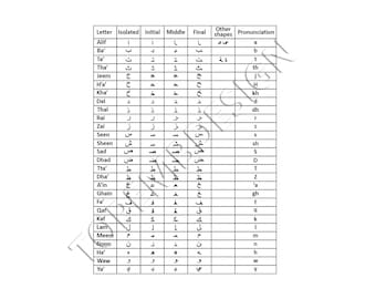 Digitale, Disegno vettoriale, Tabella di tutte le lettere arabe, Inizio, Centro, Fine, Tabelle, Aula, PDF, SVG, PNG