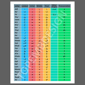 Digital, Vector Design, All Arabic Letters Table, Beginning, Middle, End, Tables, Classroom, PDF, SVG, PNG