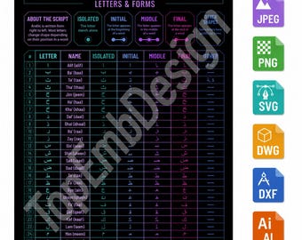 Digital, Vector Design, All Arabic Letters Table, Black Background, Beginning, Middle, End, Tables, Classroom, JPEG, SVG, PNG