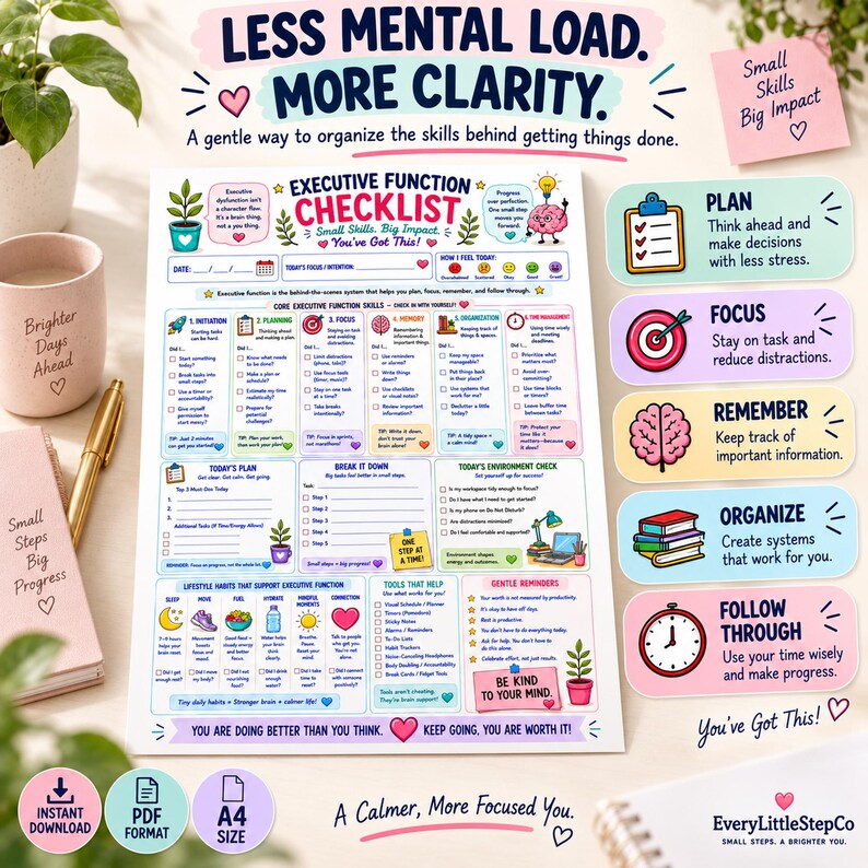 K&ouml;nnte beinhalten: Eine Checkliste f&uuml;r exekutive Funktionen auf wei&szlig;em Papier mit farbigen &Uuml;berschriften und Symbolen. Das Dokument enth&auml;lt Abschnitte f&uuml;r Planung, Fokus, Ged&auml;chtnis und Organisation sowie den aufgedruckten Text Less Mental Load, More Clarity.