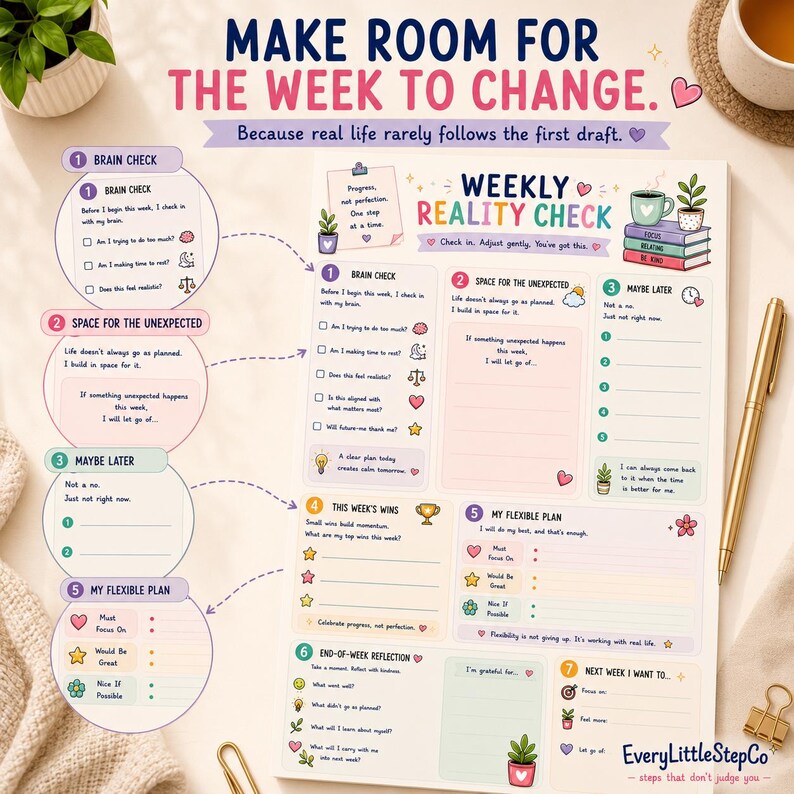 May include: A weekly planner sheet titled Weekly Reality Check with sections for Brain Check, Space for the Unexpected, Maybe Later, This Week's Wins, My Flexible Plan, End-of-Week Reflection, and Next Week I Want To, featuring colorful icons and text.