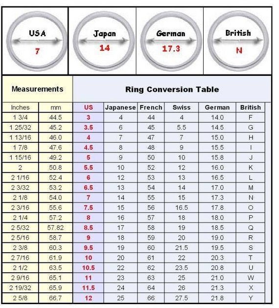 Alhudapk Com 54 Mm Ring Diameter European Ring Size 54 To Us