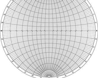 Wulff Equal-Angle Projection (18 cm diameter)