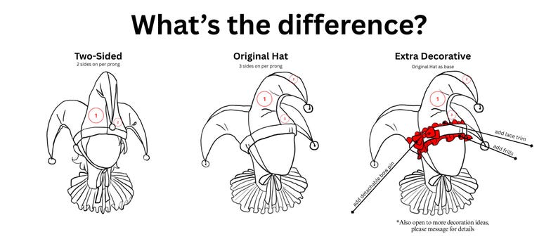 May include: Line drawings of three jester hats, labeled "Two-Sided", "Original Hat", and "Extra Decorative". The "Extra Decorative" hat features red embellishments. Text at the top asks "What's the difference?" and at the bottom, "Also open to more decoration ideas, please message for details."
