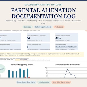 May include: A digital parental alienation documentation log featuring a dashboard with data visualizations, including bar charts and line graphs. The interface displays metrics like behaviors logged, contact status, and scheduled contacts completed.