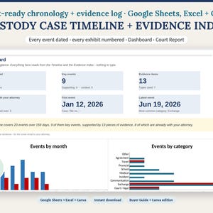 May include: A digital dashboard for a custody case timeline and evidence index. The interface displays data summaries, event counts, and charts including events by month and category. Text includes Court-ready chronology, evidence log, and Google Sheets, Excel, Canva.