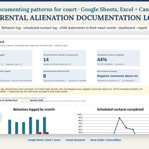 Parental Alienation Documentation Log | Behavior Log, Contact Log, Child Statements, Pattern Report (Google Sheets, Excel, Canva)