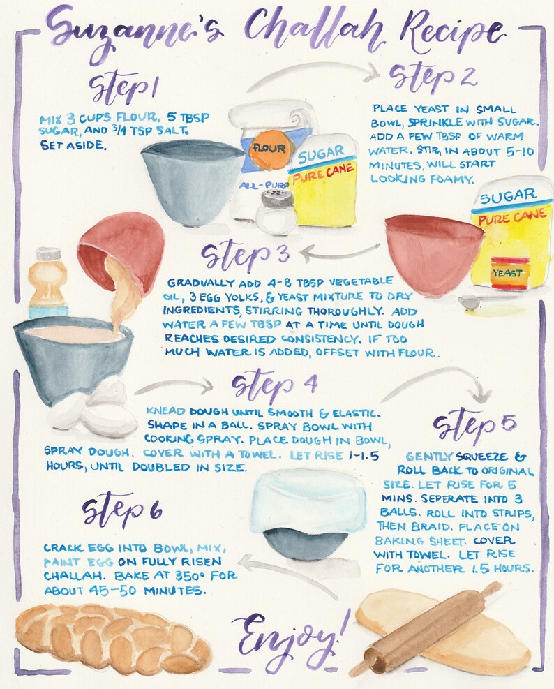 Download mother's day gift Custom watercolor recipe illustration family recipe keepsake recipe art ...