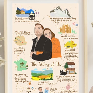 Cadeau d'anniversaire unique|cadeau de mariage pour couple| portrait personnalisé, carte de l'histoire d'amour | cadeau personnalisé| Cadeau 1er 5e 10e anniversaire