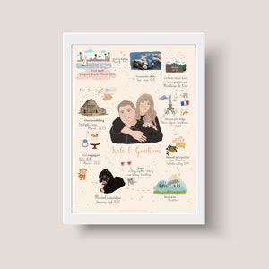Illustration de voyage en famille pour couple, illustration de famille, cadeau de mariage, chronologie des relations, cadeau d'anniversaire, cadeau personnalisé pour conjoint