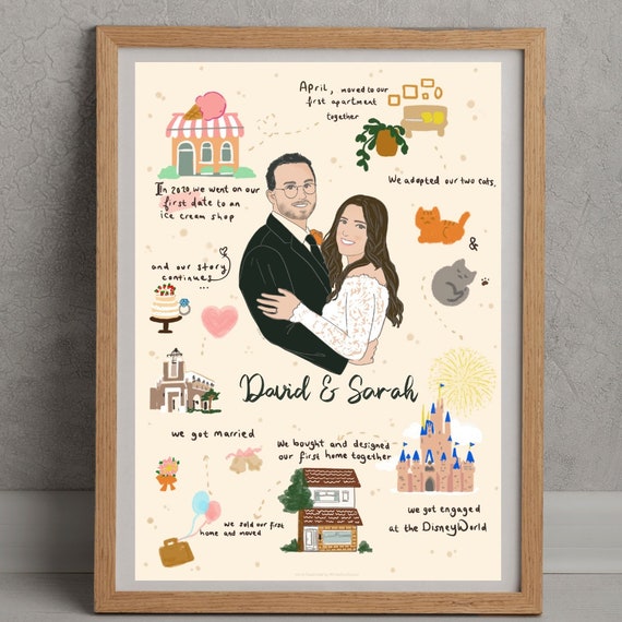 Relationship Timeline Illustration, Custom Couple Portrait, Couple Journey,  Wedding Gift, Relationship Milestones, Personalized Gift - Etsy