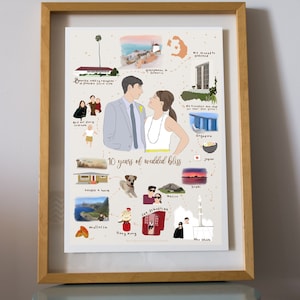 Illustration de voyage de couple, portrait personnalisé, cadeau de mariage, cadeau de 20e 40e anniversaire de mariage, chronologie de la relation | cadeau de fiançailles| cadeau pour couple