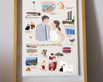 Couple journey illustration, custom Portrait, wedding gift, 10 20th 40 anniversary gift, relationship timeline| engagement gift| couple gift