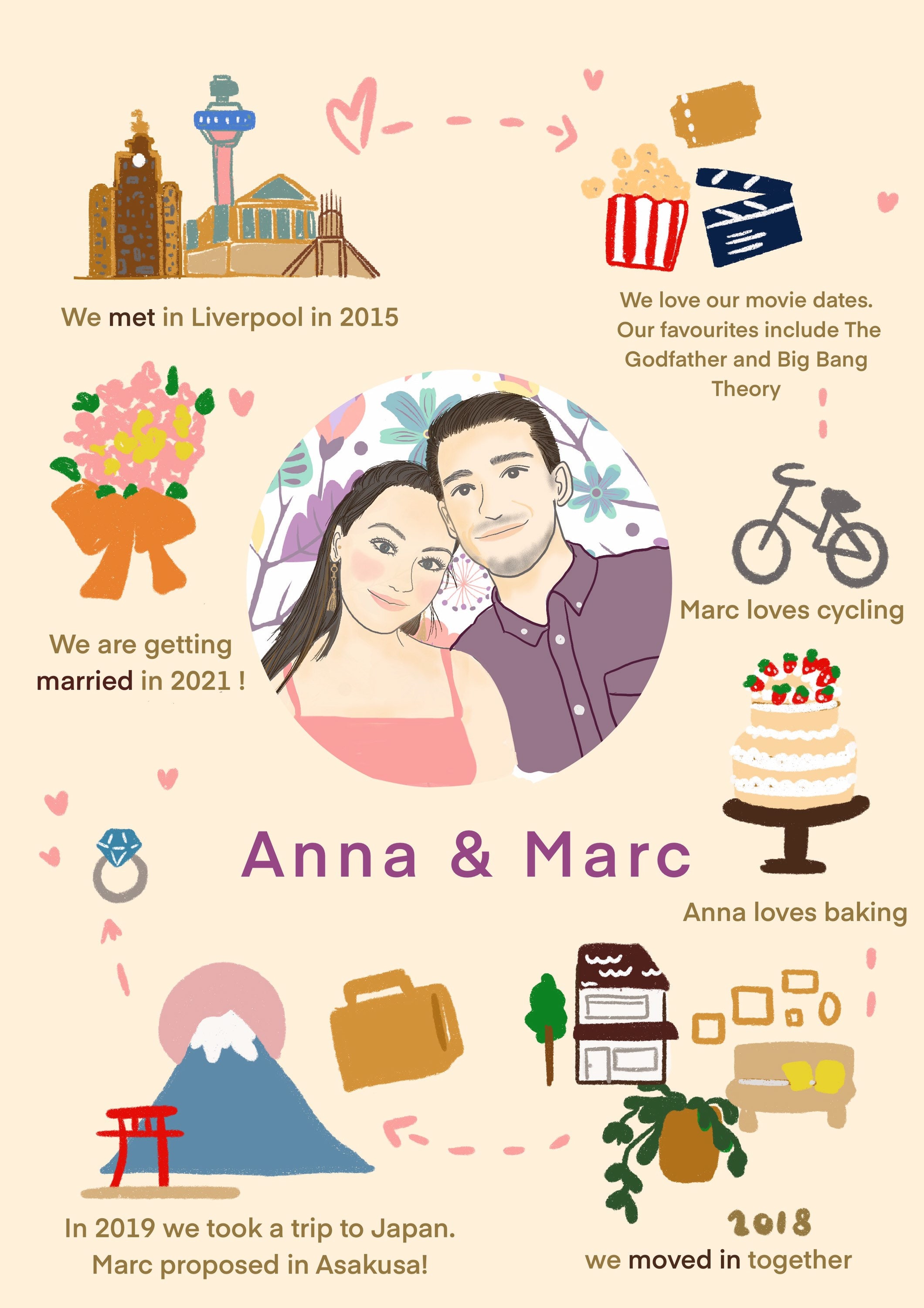 wedding gift The story of us anniversary gift couple gift wall art personalised gift custom illustration couple journey home decor