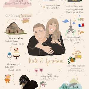 Illustration de voyage en famille pour couple, illustration de famille, cadeau de mariage, chronologie des relations, cadeau d'anniversaire, cadeau personnalisé pour conjoint